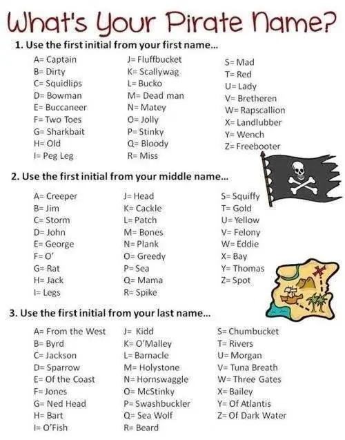 Pirate-name chart with three initial-based lists, pirate flag, and treasure-map illustrations.