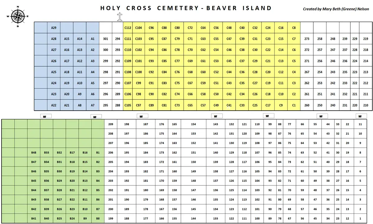 Numbered cemetery plot layout with colored sections, a compass rose, and a prominent title across the top.